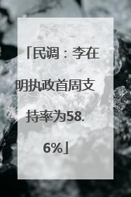 民调：李在明执政首周支持率为58.6%